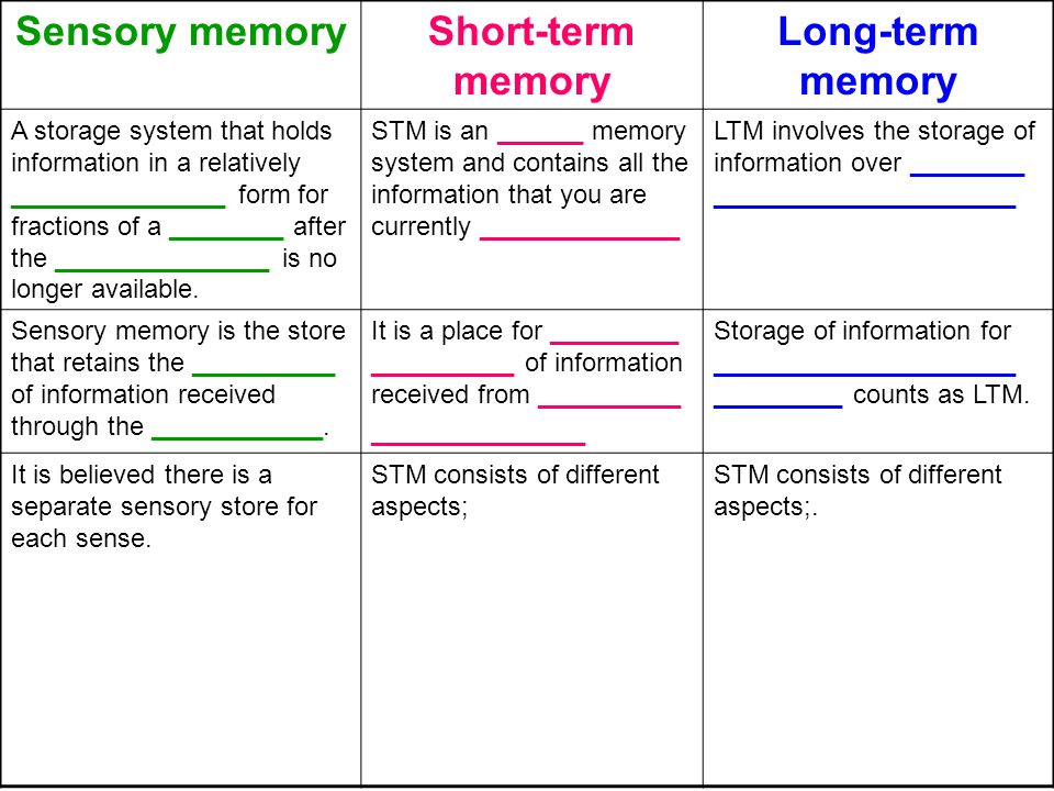 Types of memory Objective – to be familiar with the different types of  memory identified in psychology. - ppt download