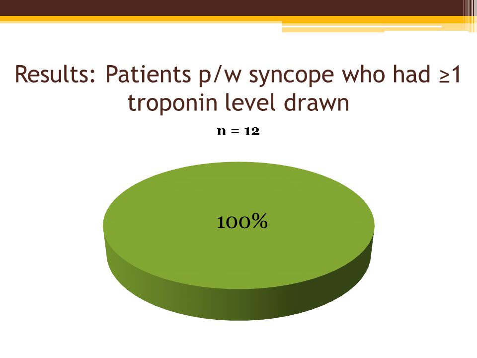 Results: Patients p/w syncope who had ≥1 troponin level drawn
