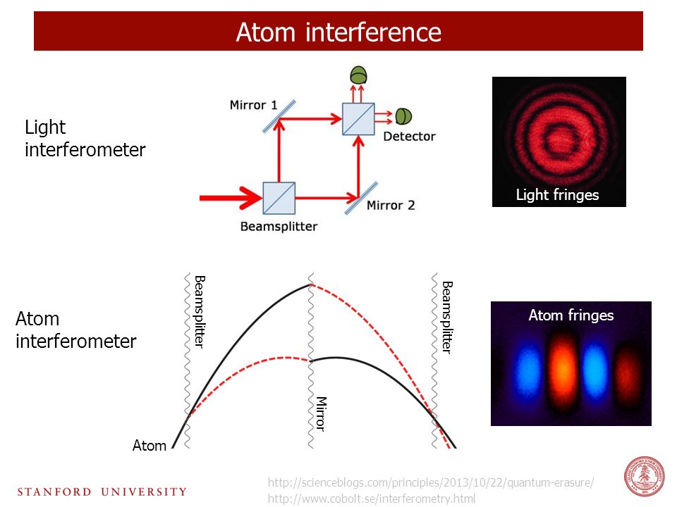 Atom interference Light interferometer Atom interferometer Atom     Light fringes Beamsplitter Mirror Atom fringes