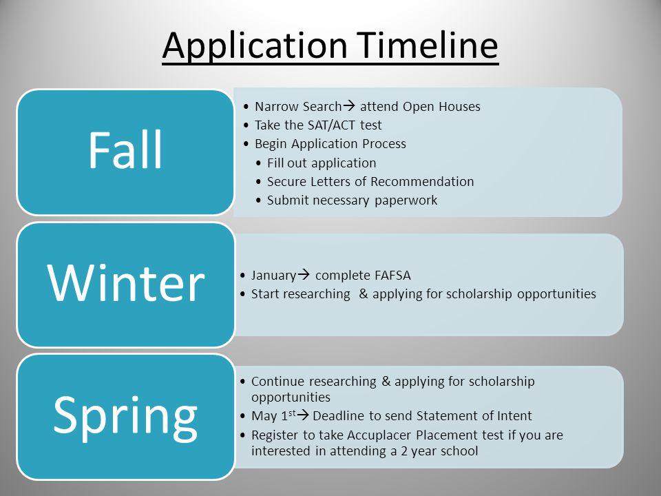 Application Timeline Narrow Search  attend Open Houses Take the SAT/ACT test Begin Application Process Fill out application Secure Letters of Recommendation Submit necessary paperwork Fall January  complete FAFSA Start researching & applying for scholarship opportunities Winter Continue researching & applying for scholarship opportunities May 1 st  Deadline to send Statement of Intent Register to take Accuplacer Placement test if you are interested in attending a 2 year school Spring