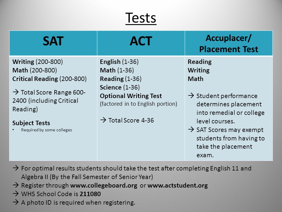 Tests SATACT Accuplacer/ Placement Test Writing ( ) Math ( ) Critical Reading ( )  Total Score Range (including Critical Reading) Subject Tests Required by some colleges English (1-36) Math (1-36) Reading (1-36) Science (1-36) Optional Writing Test (factored in to English portion)  Total Score 4-36 Reading Writing Math  Student performance determines placement into remedial or college level courses.