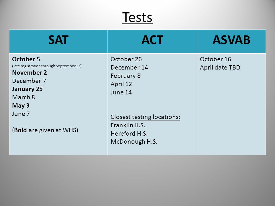 Tests SATACTASVAB October 5 (late registration through September 23) November 2 December 7 January 25 March 8 May 3 June 7 (Bold are given at WHS) October 26 December 14 February 8 April 12 June 14 Closest testing locations: Franklin H.S.