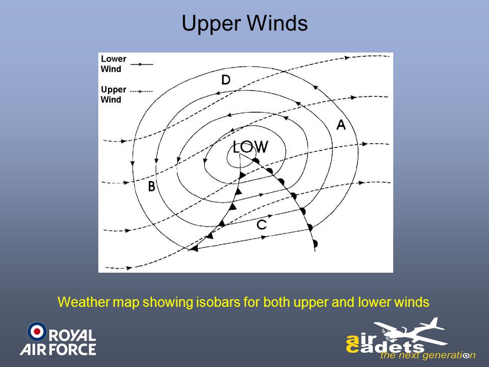 Upper Winds Weather map showing isobars for both upper and lower winds