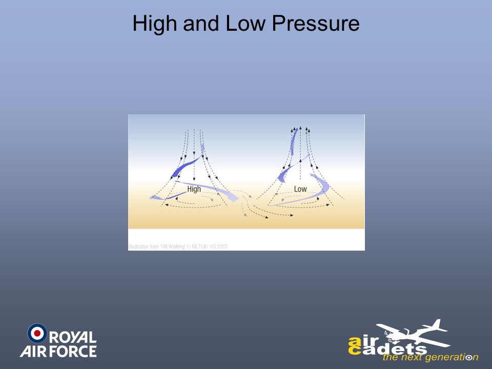 High and Low Pressure