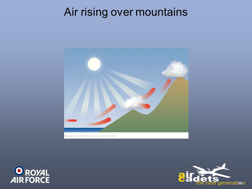 Air rising over mountains