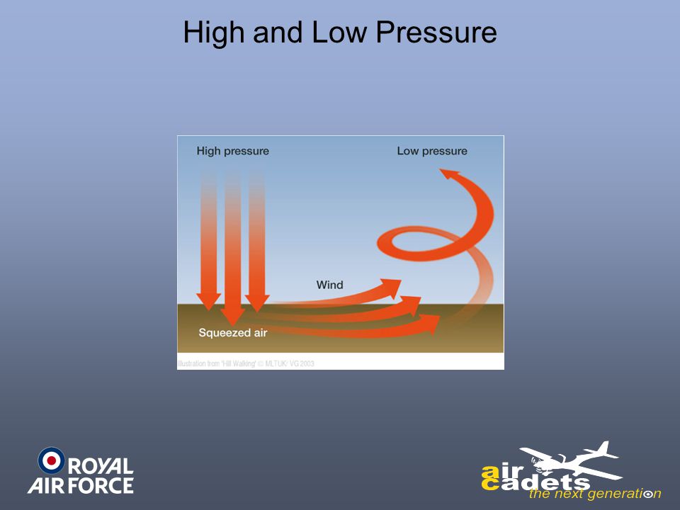 High and Low Pressure