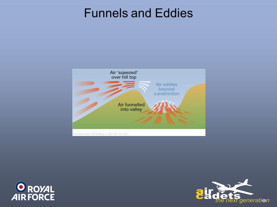 Funnels and Eddies
