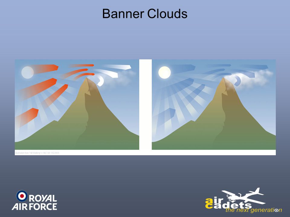 Banner Clouds