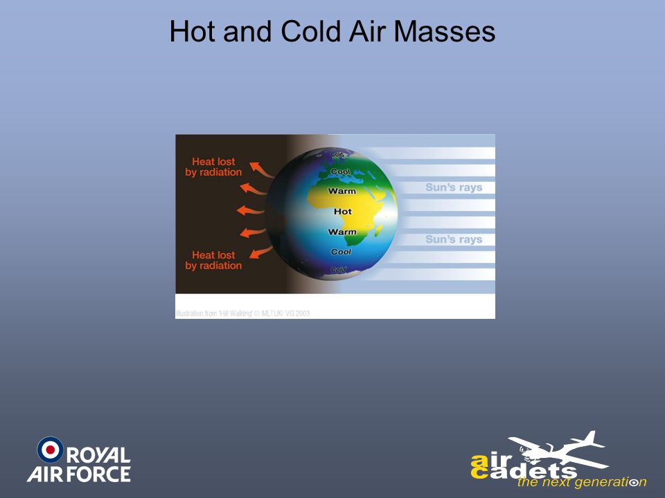 Hot and Cold Air Masses