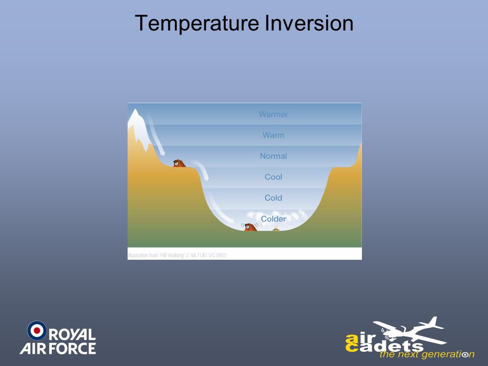 Temperature Inversion