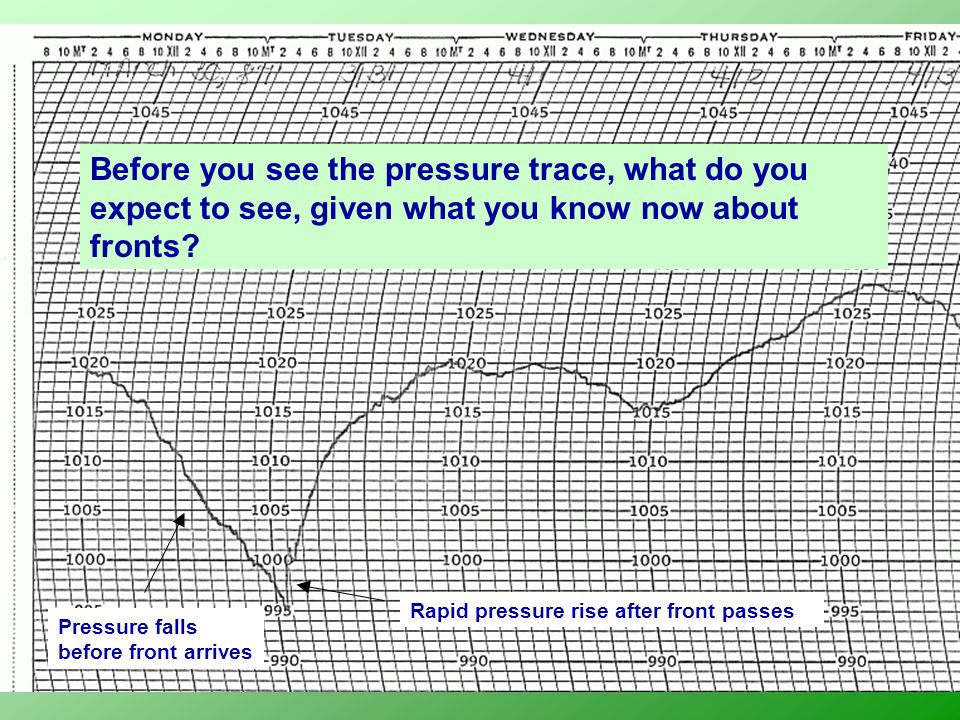 Before you see the pressure trace, what do you expect to see, given what you know now about fronts.
