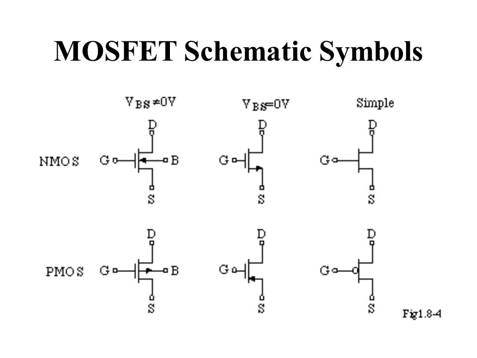 MOSFET Cross-Section. A MOSFET Transistor Gate Source Drain Source ...