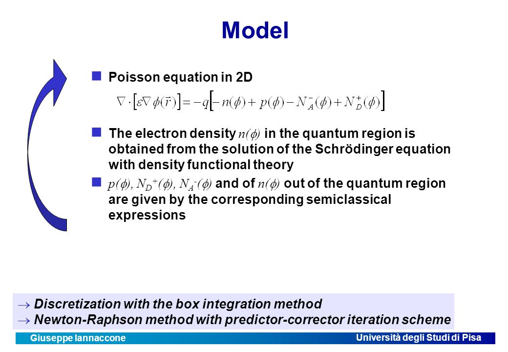 Università degli Studi di Pisa Giuseppe Iannaccone Model Poisson equation in 2D The electron density n(  ) in the quantum region is obtained from the solution of the Schrödinger equation with density functional theory p(  ), N D + (  ), N A - (  ) and of n(  ) out of the quantum region are given by the corresponding semiclassical expressions  Discretization with the box integration method  Newton-Raphson method with predictor-corrector iteration scheme