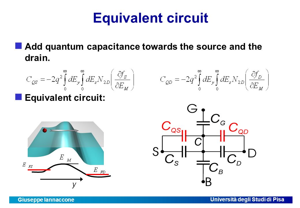 Università degli Studi di Pisa Giuseppe Iannaccone Equivalent circuit Add quantum capacitance towards the source and the drain.