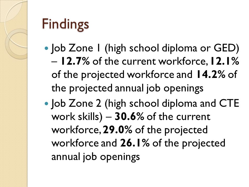 Findings Job Zone 1 (high school diploma or GED) – 12.7% of the current workforce, 12.1% of the projected workforce and 14.2% of the projected annual job openings Job Zone 2 (high school diploma and CTE work skills) – 30.6% of the current workforce, 29.0% of the projected workforce and 26.1% of the projected annual job openings