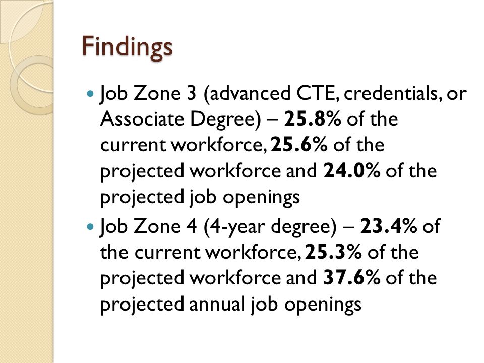 Findings Job Zone 3 (advanced CTE, credentials, or Associate Degree) – 25.8% of the current workforce, 25.6% of the projected workforce and 24.0% of the projected job openings Job Zone 4 (4-year degree) – 23.4% of the current workforce, 25.3% of the projected workforce and 37.6% of the projected annual job openings