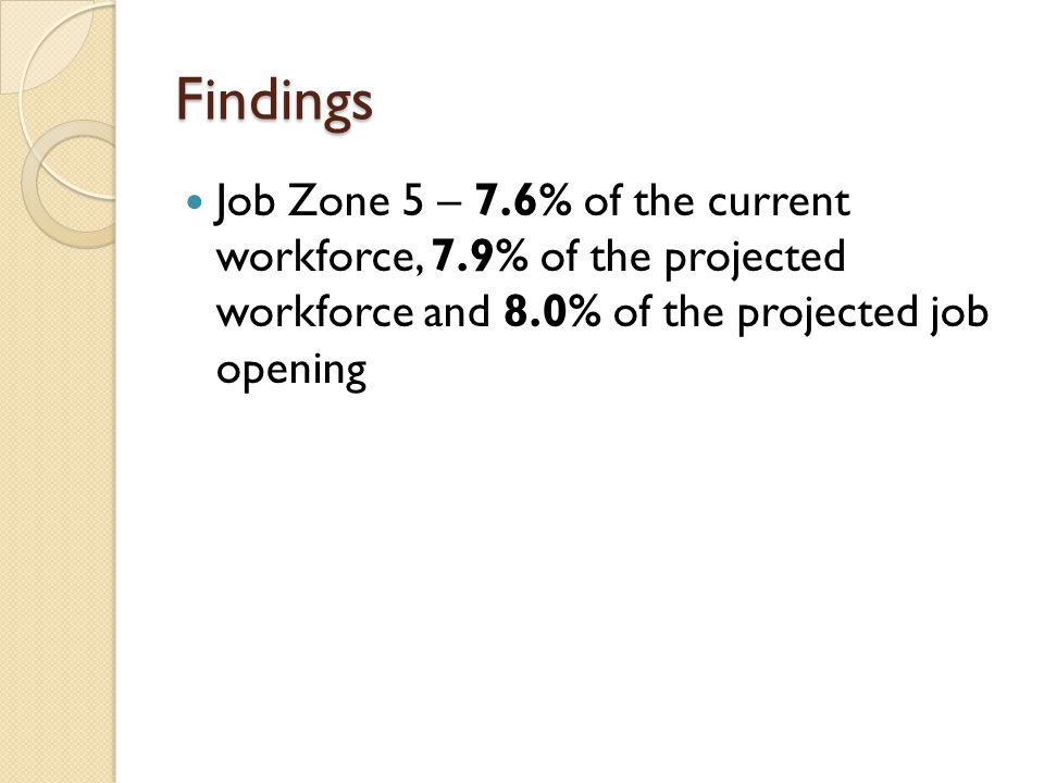 Findings Job Zone 5 – 7.6% of the current workforce, 7.9% of the projected workforce and 8.0% of the projected job opening