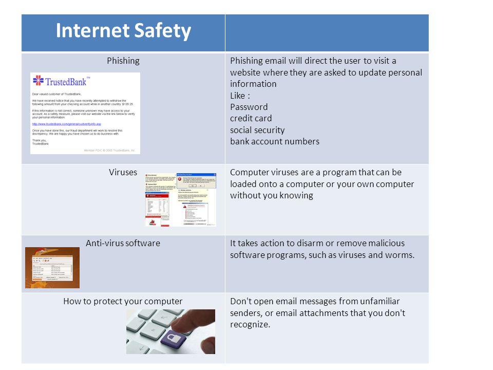 Internet Safety PhishingPhishing  will direct the user to visit a website where they are asked to update personal information Like : Password credit card social security bank account numbers VirusesComputer viruses are a program that can be loaded onto a computer or your own computer without you knowing Anti-virus softwareIt takes action to disarm or remove malicious software programs, such as viruses and worms.