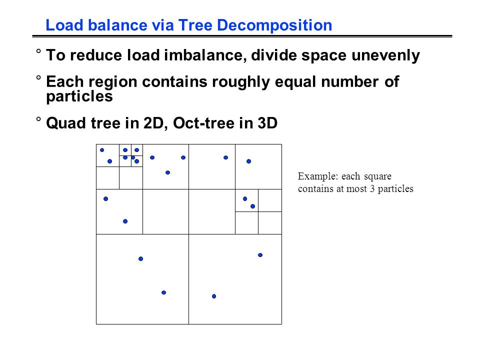 Load balance via Tree Decomposition °To reduce load imbalance, divide space unevenly °Each region contains roughly equal number of particles °Quad tree in 2D, Oct-tree in 3D Example: each square contains at most 3 particles