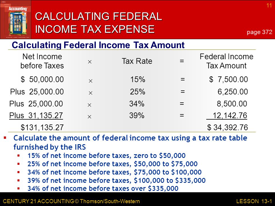 CENTURY 21 ACCOUNTING © Thomson/South-Western 11 LESSON 13-1 CALCULATING FEDERAL INCOME TAX EXPENSE page 372 Calculating Federal Income Tax Amount Net Income before Taxes Tax Rate= Federal Income Tax Amount  $ 50, %=$ 7,  Plus 25, %= 6,  Plus 25, %= 8,  Plus 31, %= 12,  $131,135.27$ 34,  Calculate the amount of federal income tax using a tax rate table furnished by the IRS  15% of net income before taxes, zero to $50,000  25% of net income before taxes, $50,000 to $75,000  34% of net income before taxes, $75,000 to $100,000  39% of net income before taxes, $100,000 to $335,000  34% of net income before taxes over $335,000