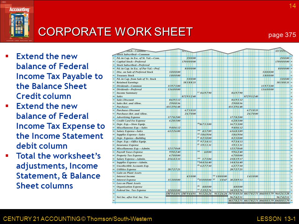 CENTURY 21 ACCOUNTING © Thomson/South-Western 14 LESSON 13-1 CORPORATE WORK SHEET page 375  Extend the new balance of Federal Income Tax Payable to the Balance Sheet Credit column  Extend the new balance of Federal Income Tax Expense to the Income Statement debit column  Total the worksheet’s adjustments, Income Statement, & Balance Sheet columns