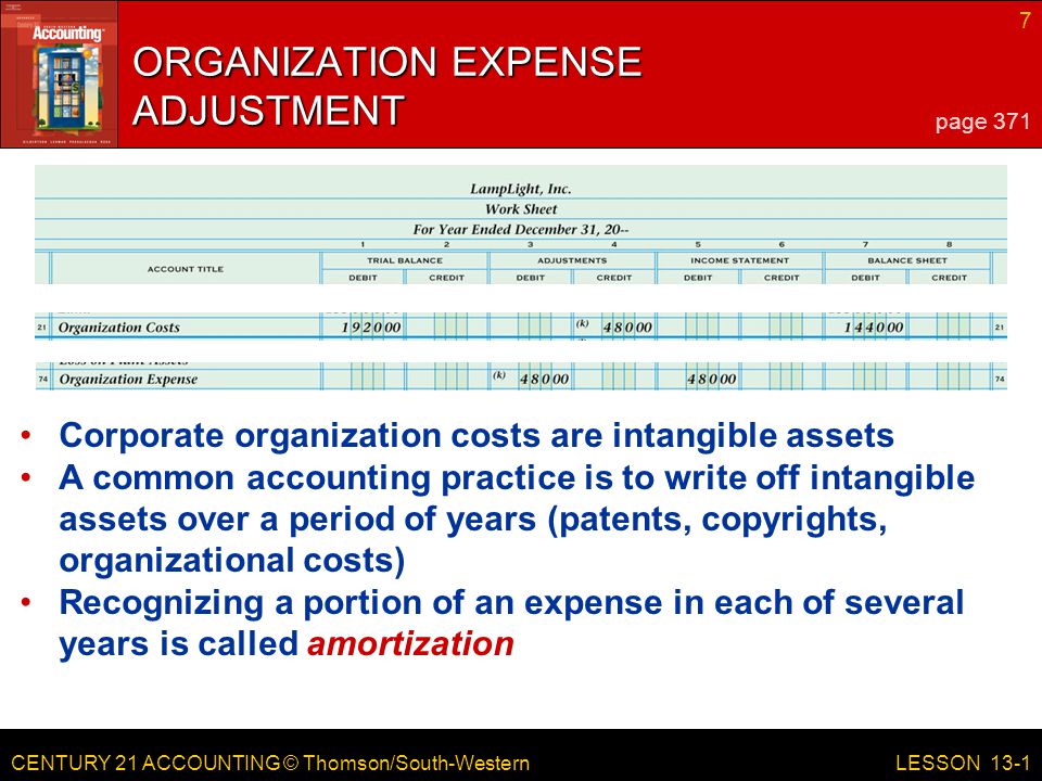 CENTURY 21 ACCOUNTING © Thomson/South-Western 7 LESSON 13-1 ORGANIZATION EXPENSE ADJUSTMENT page 371 Corporate organization costs are intangible assets A common accounting practice is to write off intangible assets over a period of years (patents, copyrights, organizational costs) Recognizing a portion of an expense in each of several years is called amortization