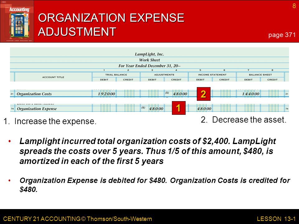 CENTURY 21 ACCOUNTING © Thomson/South-Western 8 LESSON 13-1 ORGANIZATION EXPENSE ADJUSTMENT 1.Increase the expense.
