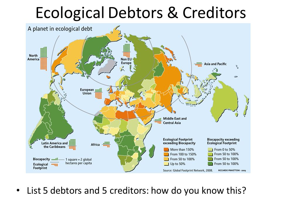 Ecological Debtors & Creditors List 5 debtors and 5 creditors: how do you know this