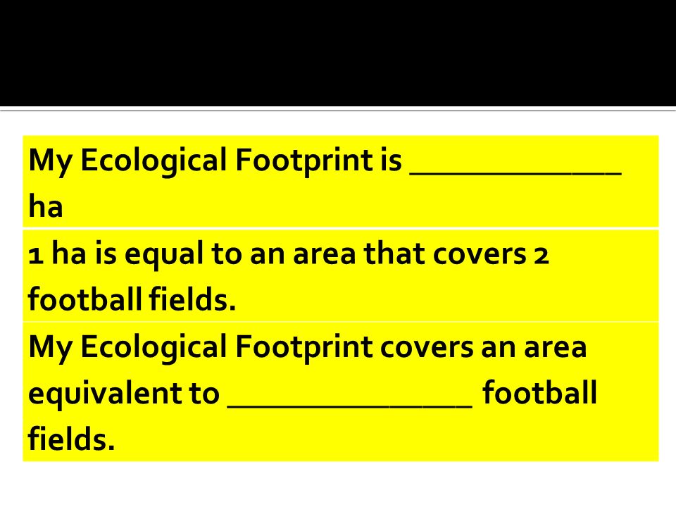 My Ecological Footprint is _____________ ha 1 ha is equal to an area that covers 2 football fields.