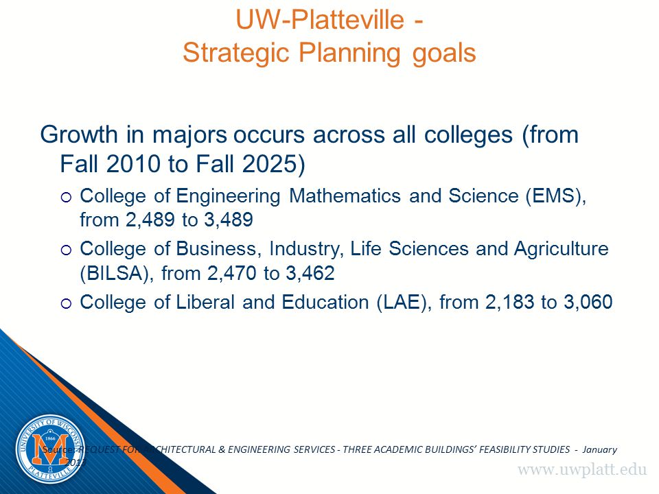 College of Engineering, Mathematics and Science Fall 2013 Advisory