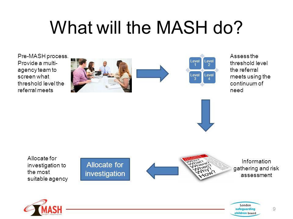 What will the MASH do.