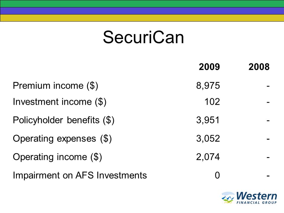 SecuriCan Premium income ($)8,975- Investment income ($)102- Policyholder benefits ($)3,951- Operating expenses ($)3,052- Operating income ($)2,074- Impairment on AFS Investments0-