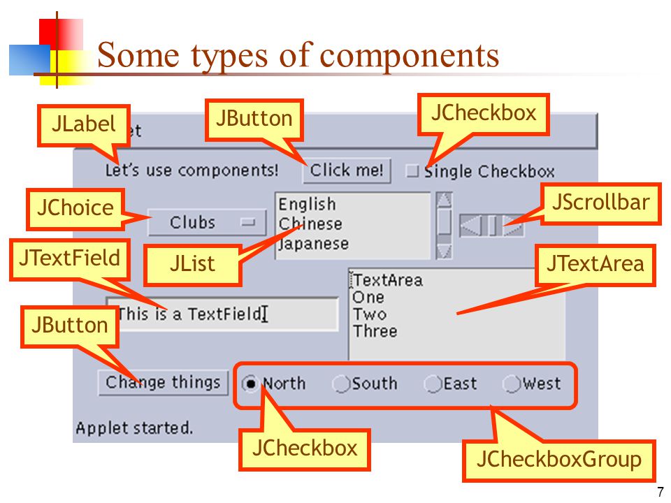 7 Some types of components JLabel JButton JCheckbox JChoice JList JScrollbar JTextField JTextArea JCheckboxGroup JCheckbox