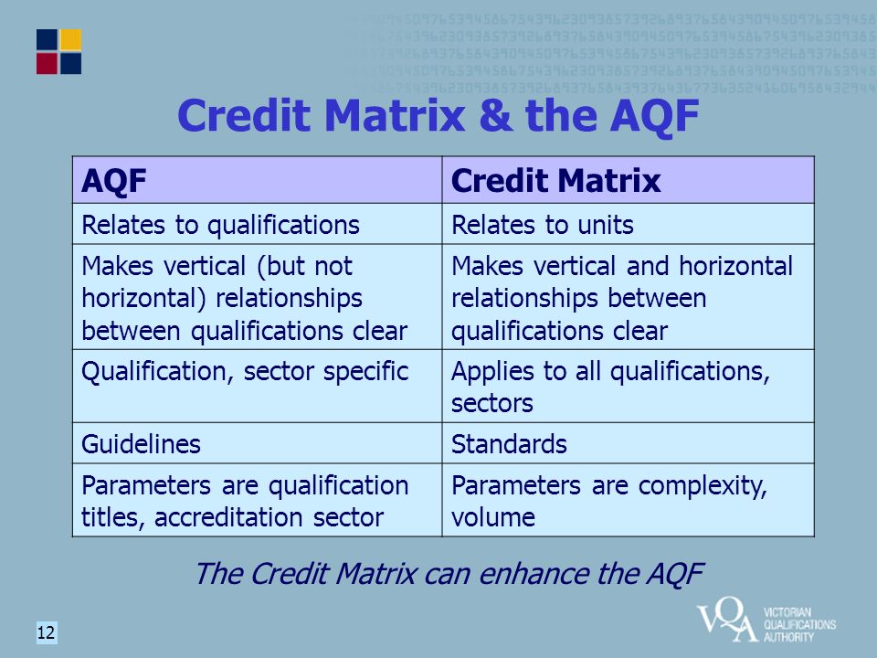 12 Credit Matrix & the AQF AQFCredit Matrix Relates to qualificationsRelates to units Makes vertical (but not horizontal) relationships between qualifications clear Makes vertical and horizontal relationships between qualifications clear Qualification, sector specificApplies to all qualifications, sectors GuidelinesStandards Parameters are qualification titles, accreditation sector Parameters are complexity, volume The Credit Matrix can enhance the AQF