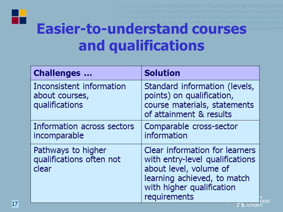 17 Easier-to-understand courses and qualifications Challenges …Solution Inconsistent information about courses, qualifications Standard information (levels, points) on qualification, course materials, statements of attainment & results Information across sectors incomparable Comparable cross-sector information Pathways to higher qualifications often not clear Clear information for learners with entry-level qualifications about level, volume of learning achieved, to match with higher qualification requirements