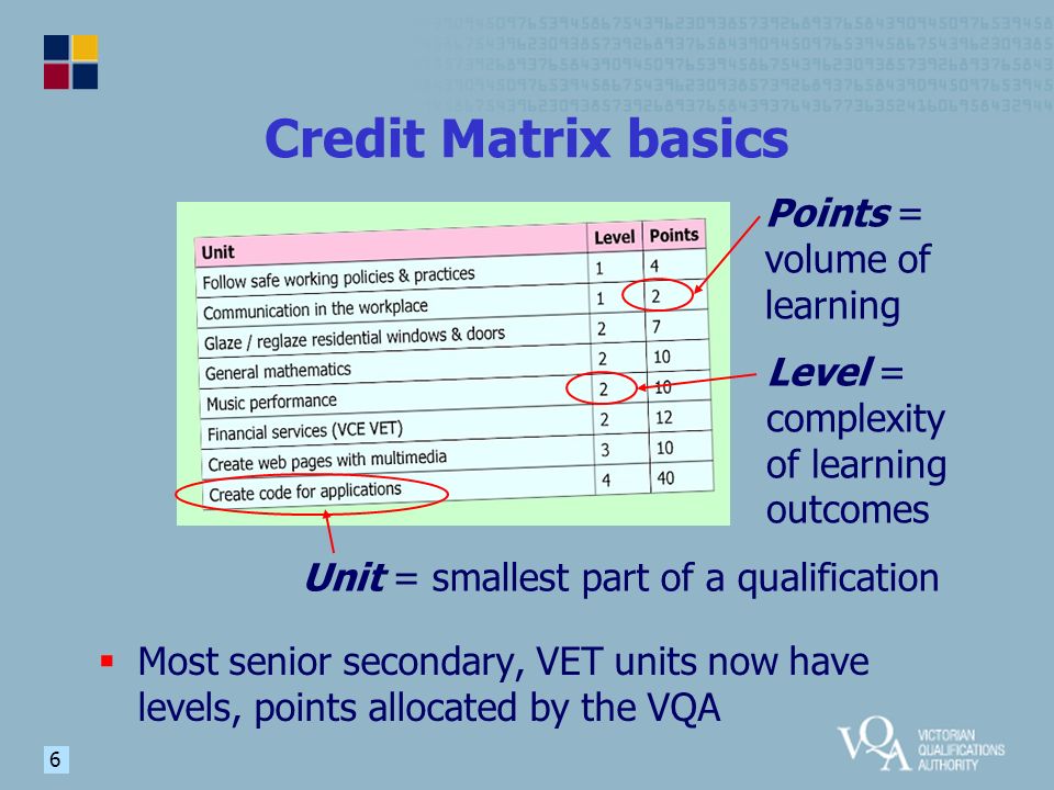 6 Credit Matrix basics  Most senior secondary, VET units now have levels, points allocated by the VQA Level = complexity of learning outcomes Points = volume of learning Unit = smallest part of a qualification