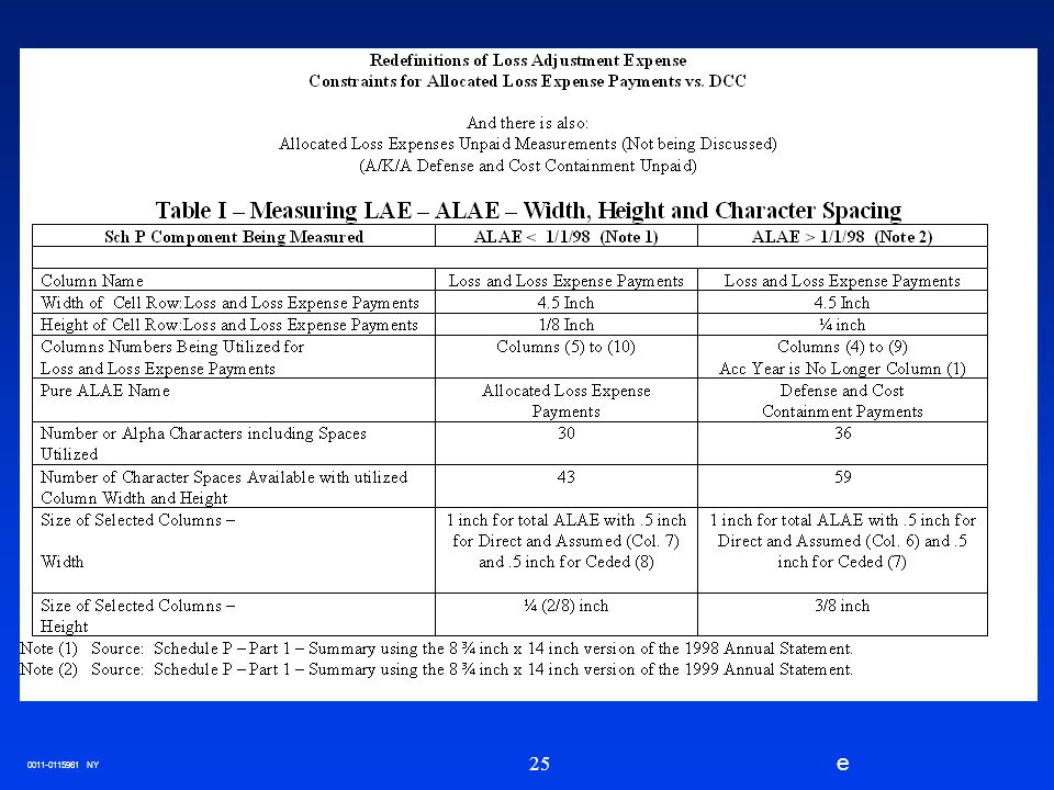 Revised Naic Alae And Ulae Definitions A Claims Perspective Ppt Video Online Download