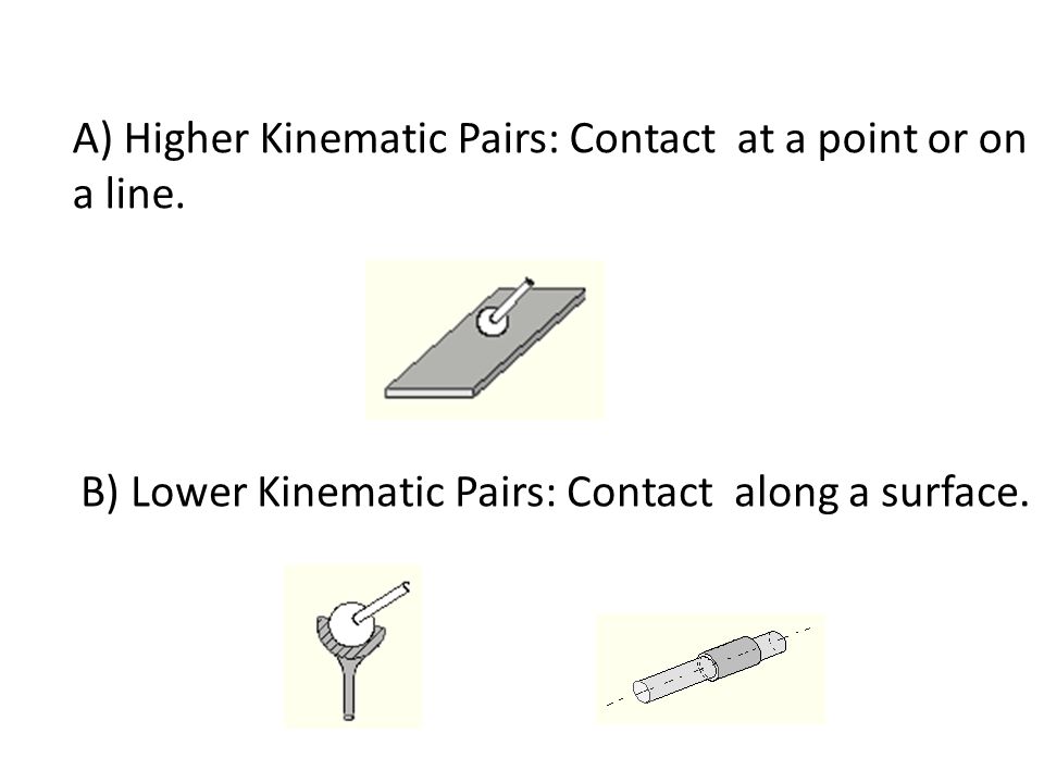 MEE 3025 MECHANISMS WEEK 2 BASIC CONCEPTS. Mechanisms A group of rigid  bodies connected to each other by rigid kinematic pairs (joints) to  transmit force. - ppt download