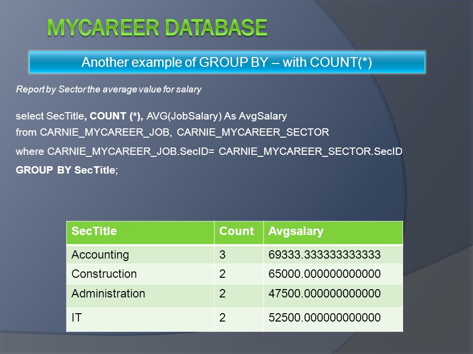 select SecTitle, COUNT (*), AVG(JobSalary) As AvgSalary from CARNIE_MYCAREER_JOB, CARNIE_MYCAREER_SECTOR where CARNIE_MYCAREER_JOB.SecID= CARNIE_MYCAREER_SECTOR.SecID GROUP BY SecTitle; SecTitleCountAvgsalary Accounting Construction Administration IT Another example of GROUP BY – with COUNT(*) Report by Sector the average value for salary