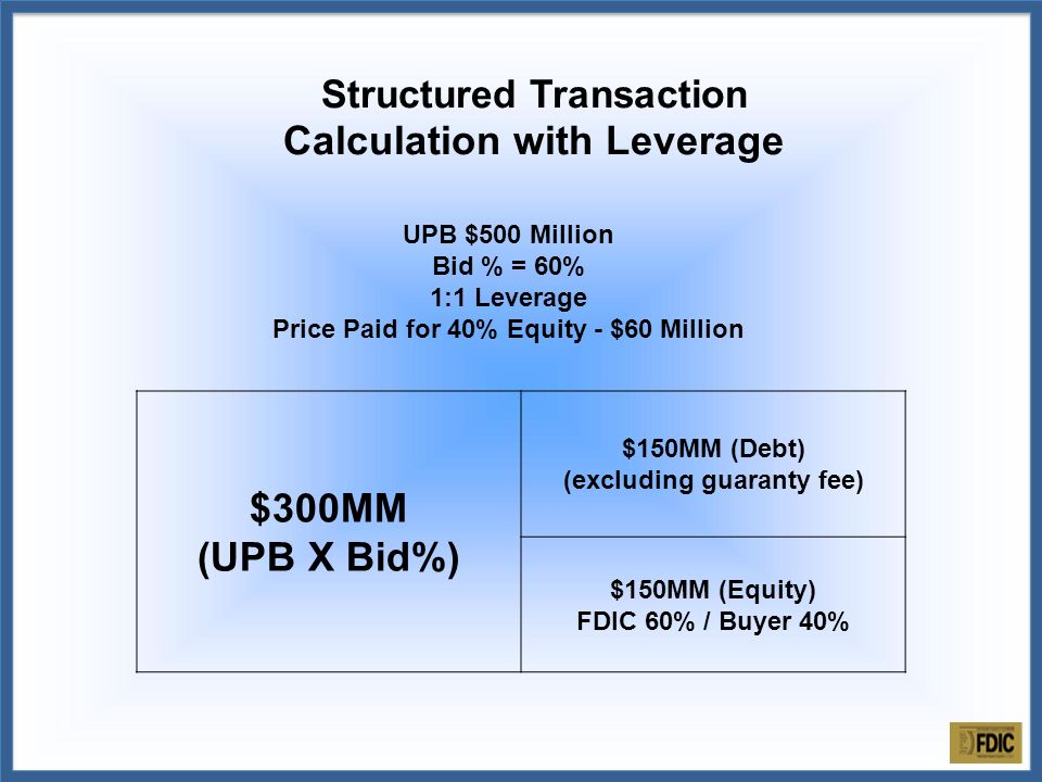 $300MM (UPB X Bid%) $150MM (Debt) (excluding guaranty fee) $150MM (Equity) FDIC 60% / Buyer 40% UPB $500 Million Bid % = 60% 1:1 Leverage Price Paid for 40% Equity - $60 Million Structured Transaction Calculation with Leverage