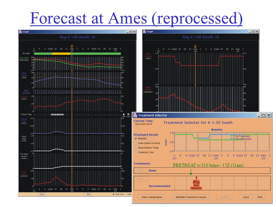 Forecast at Ames (reprocessed) PRETREAT w/110 brine– 17Z (11am)