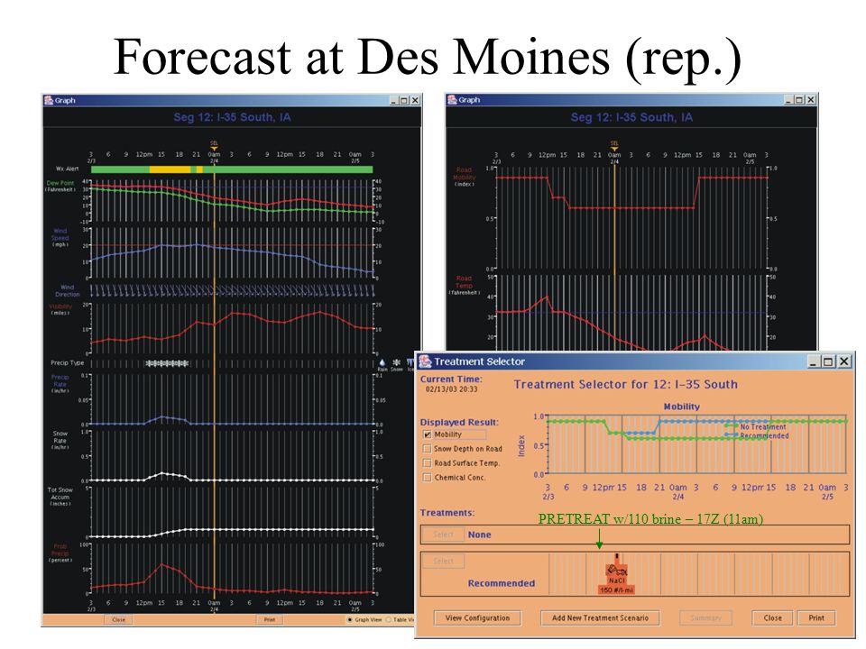 Forecast at Des Moines (rep.) PRETREAT w/110 brine – 17Z (11am)