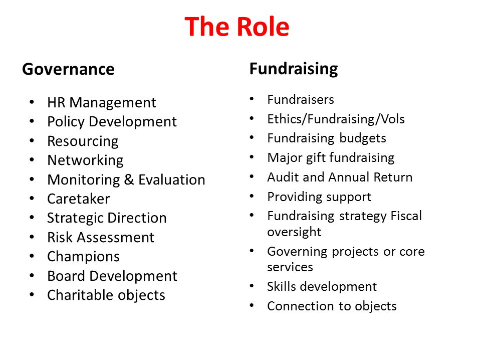 The Role Governance HR Management Policy Development Resourcing Networking Monitoring & Evaluation Caretaker Strategic Direction Risk Assessment Champions Board Development Charitable objects Fundraising Fundraisers Ethics/Fundraising/Vols Fundraising budgets Major gift fundraising Audit and Annual Return Providing support Fundraising strategy Fiscal oversight Governing projects or core services Skills development Connection to objects