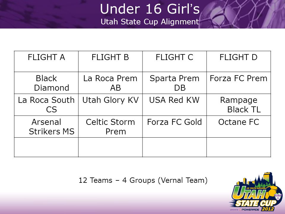 UYSA STATE CUP Girl’s Spring 2012 May ppt download
