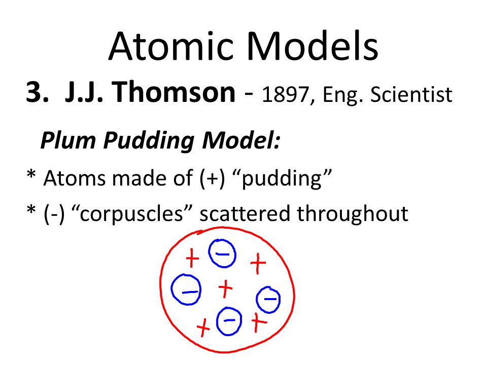 Atomic Models 3. J.J. Thomson , Eng.