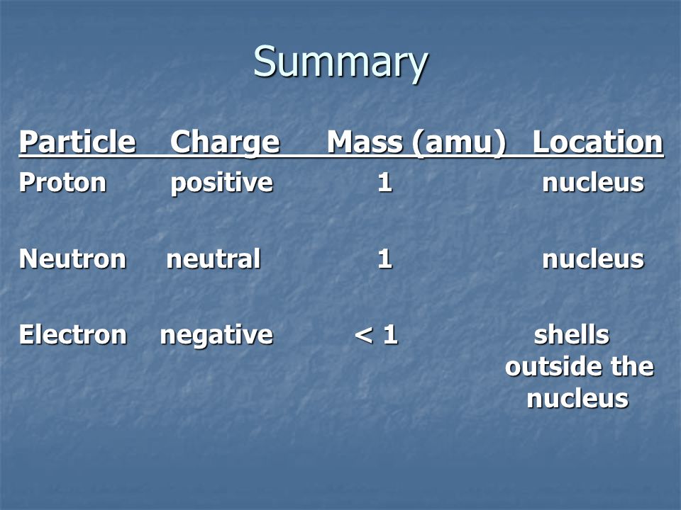 WHAT IS AN ELECTRON. o Negatively charged particle.