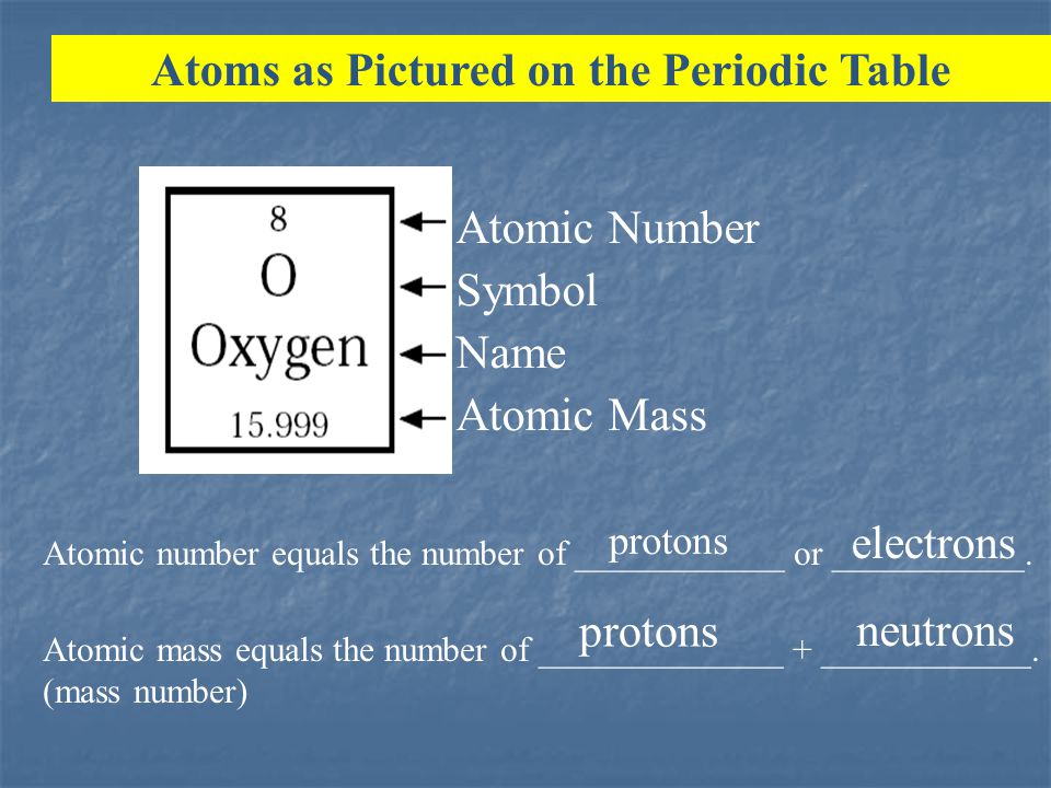 Atoms are neutral Since protons (positive charge) are equal to the numbers of electrons (negative charge), the overall charge of an atom is neutral Since protons (positive charge) are equal to the numbers of electrons (negative charge), the overall charge of an atom is neutral