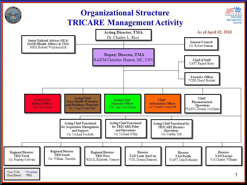 Tricare Management Activity Organization Chart