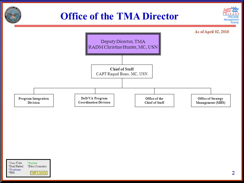 Tricare Management Activity Organization Chart