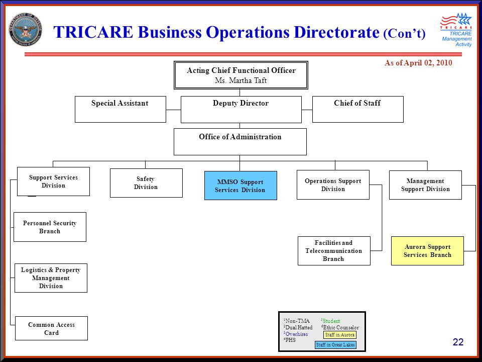 Tricare Management Activity Organization Chart